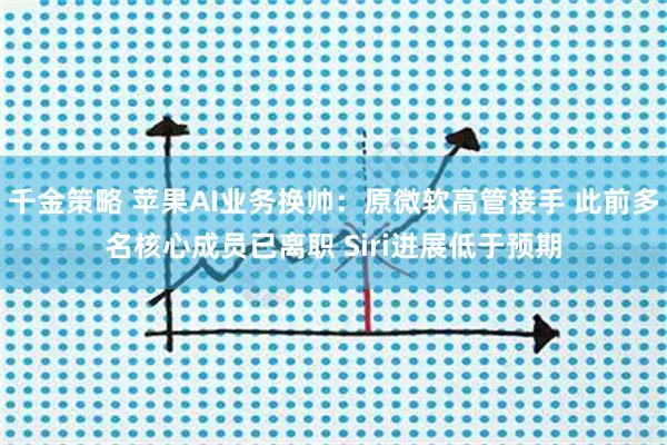 千金策略 苹果AI业务换帅：原微软高管接手 此前多名核心成员已离职 Siri进展低于预期